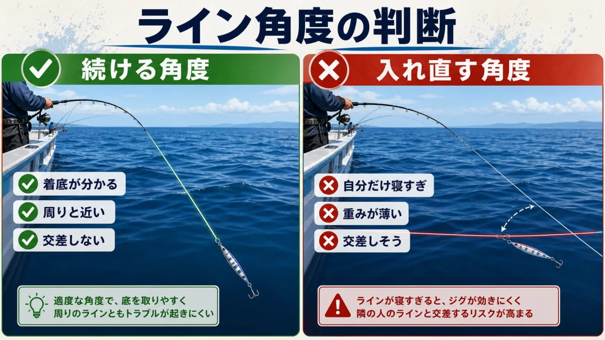 ライン角度の判断。続ける角度と入れ直す角度の比較